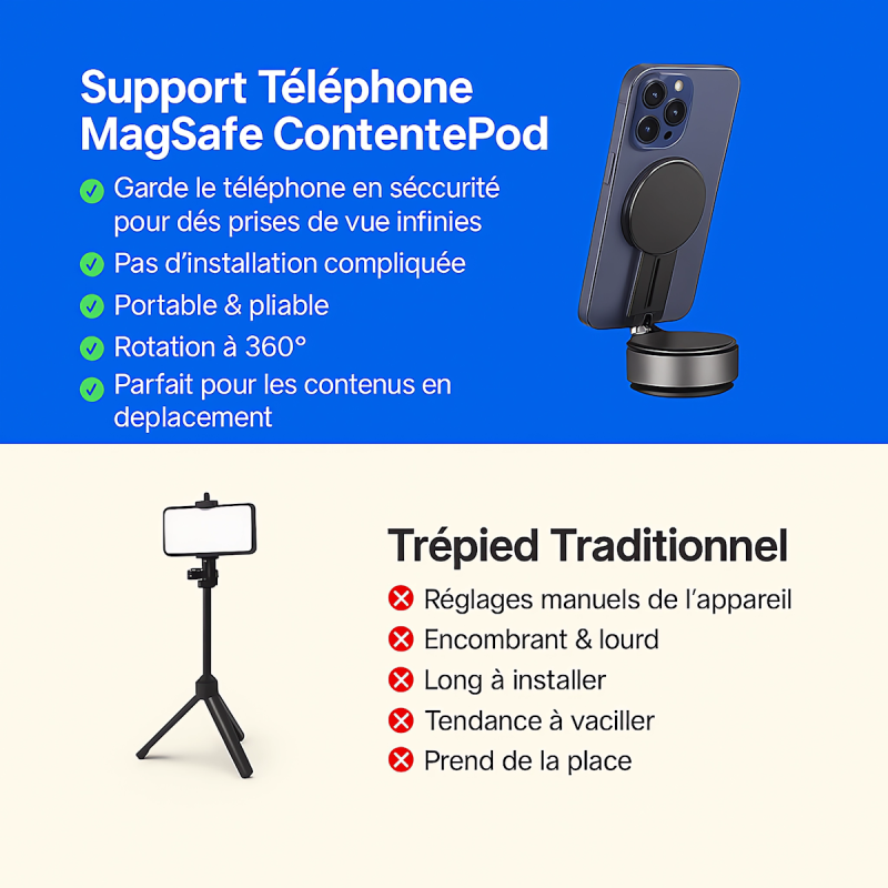 Support Téléphone MagSafe ContentPod – Image 12