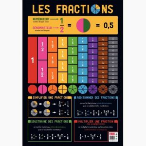 Mathematics Fractions Educational PVC Wall Poster 76x52